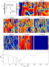 Fig 9