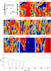 Fig 10