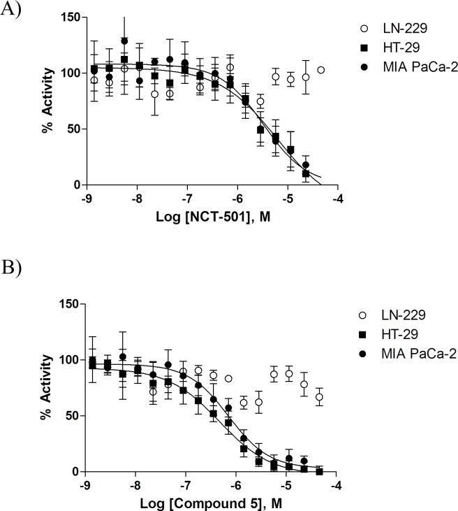 Fig 5