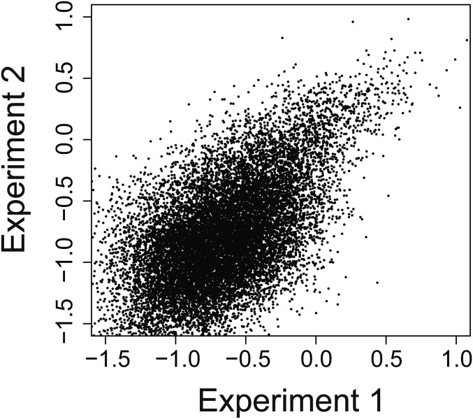 Fig. S3.