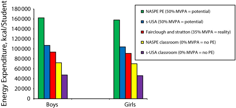 FIGURE 2—