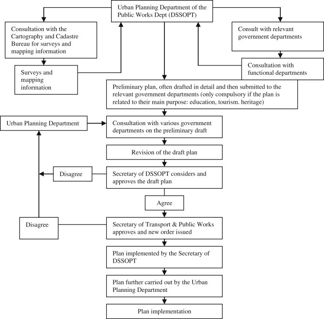 Fig. 6