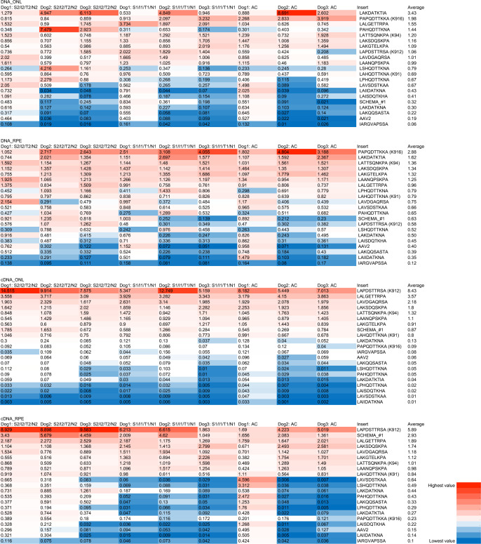 Figure 1—figure supplement 4.