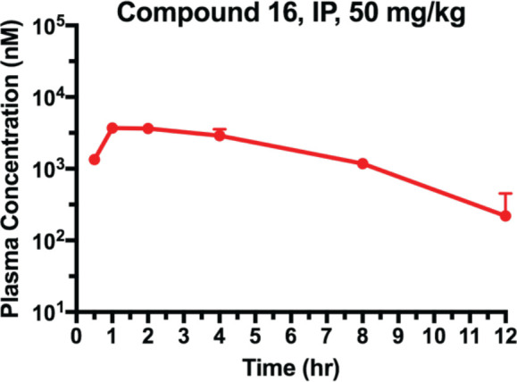 Figure 11