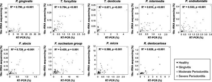 FIG 3