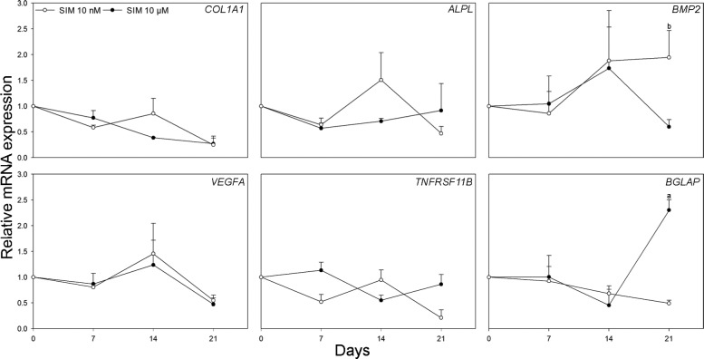 Figure 7.