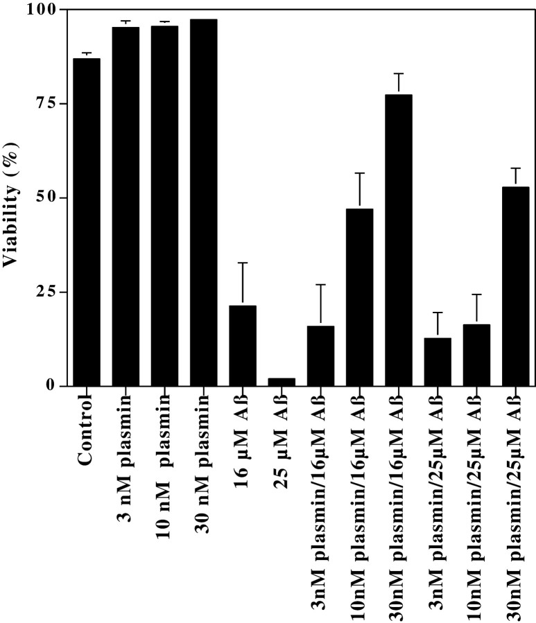 Fig. 7.