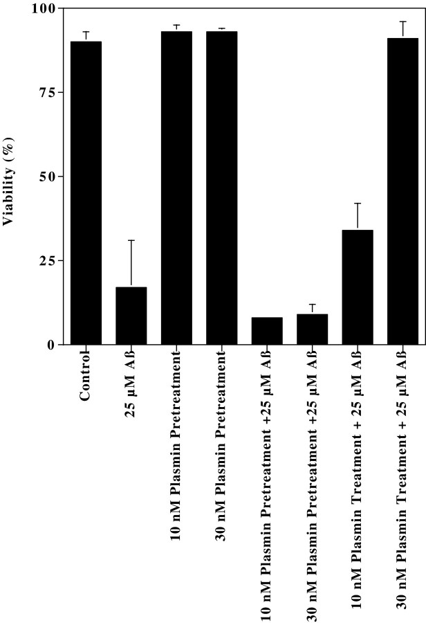 Fig. 8.