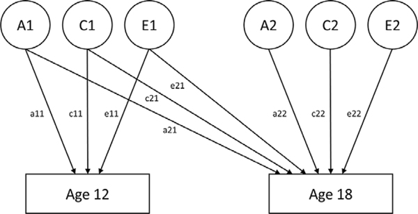 Figure 1.