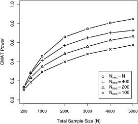 Figure 5