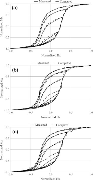 Fig. 7