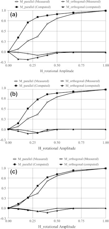 Fig. 9