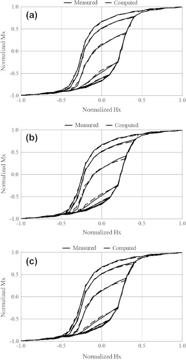 Fig. 8