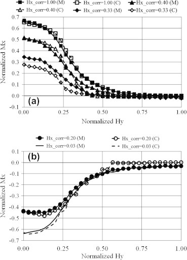 Fig. 10