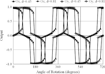 Fig. 4