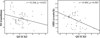 Fig. (3)