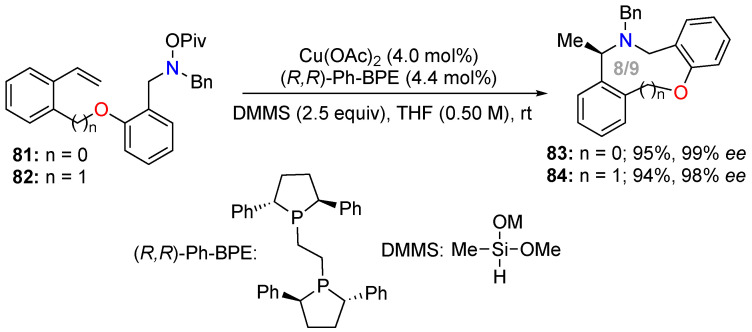 Scheme 30
