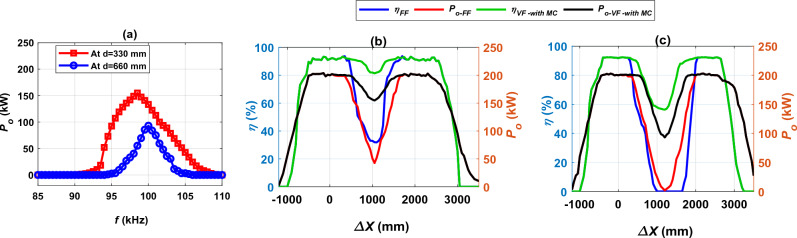 Figure 21