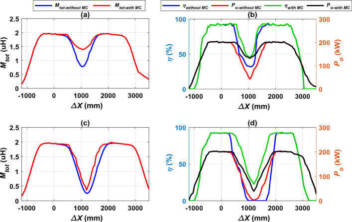 Figure 20