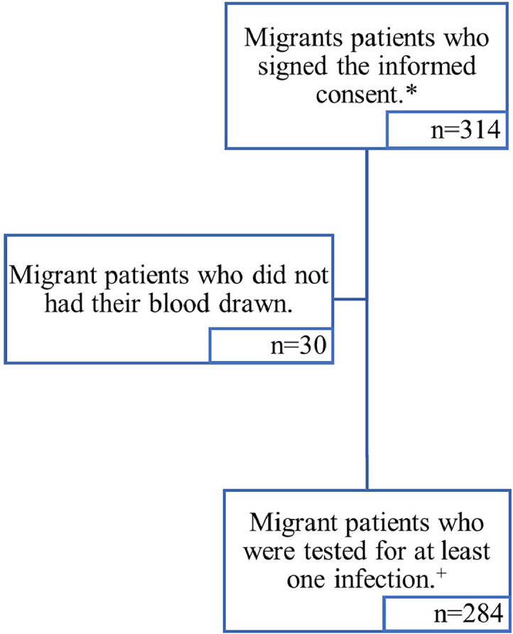 Fig 1