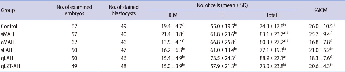 graphic file with name cerm-41-68-i003.jpg