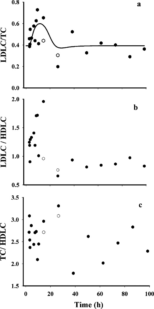 Fig. 9