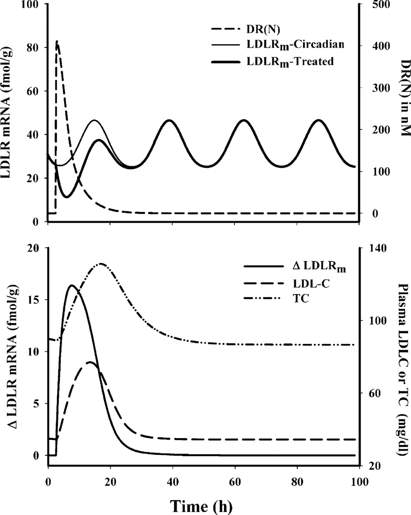 Fig. 7