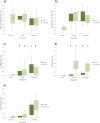 Behavioural responses of workers of I. mayri towards filter paper strips containing cuticular extracts from conspecific workers from the same colony (familiar) or different colony (unfamiliar); larvae of J. evagoras from the same A