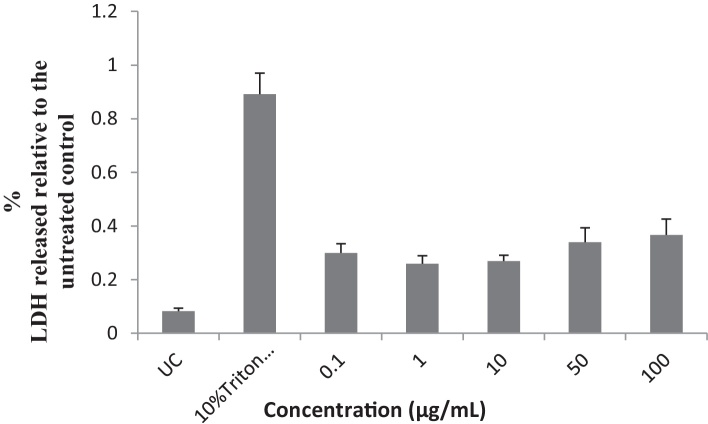 Fig. 8