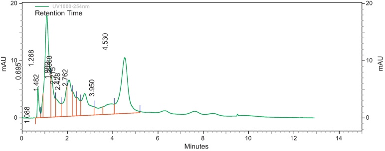 Fig. 2