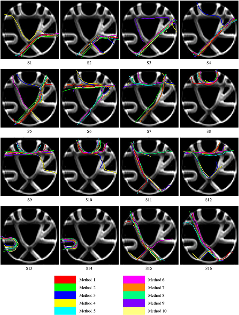 Figure 2.