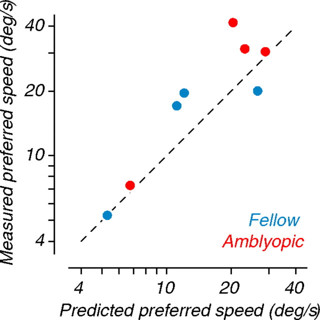 Figure 10.