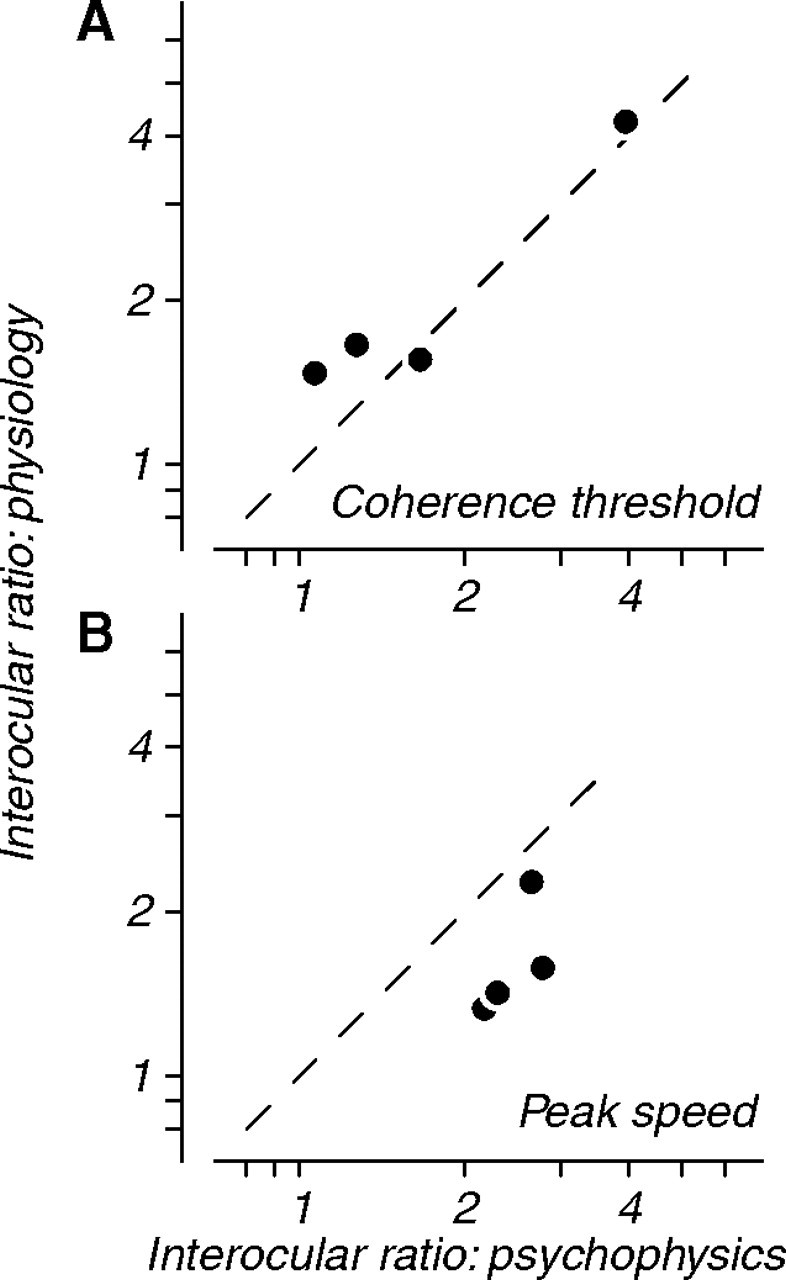 Figure 12.