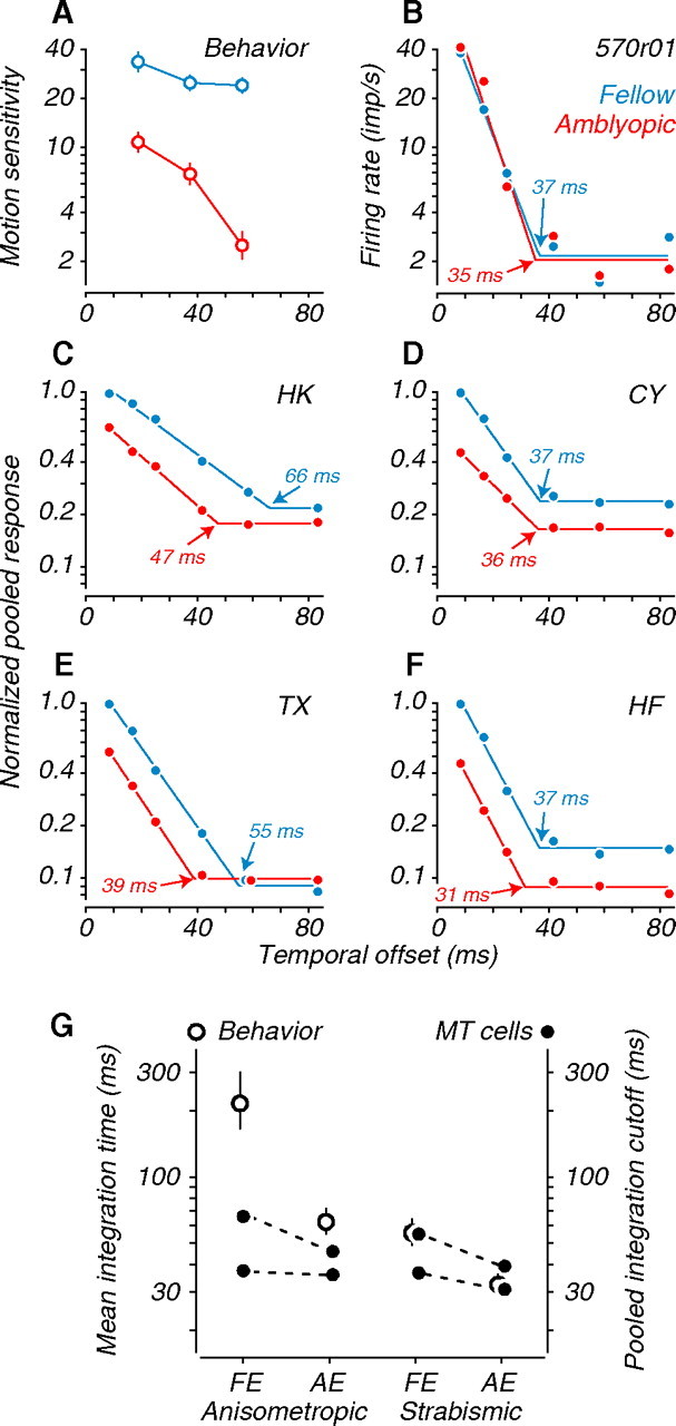 Figure 11.