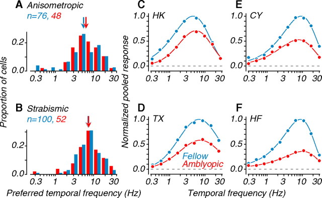 Figure 9.