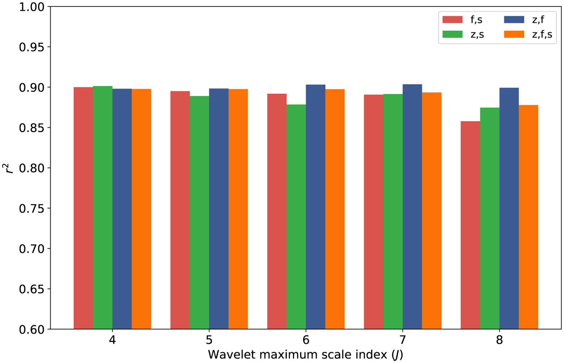 Figure 4: