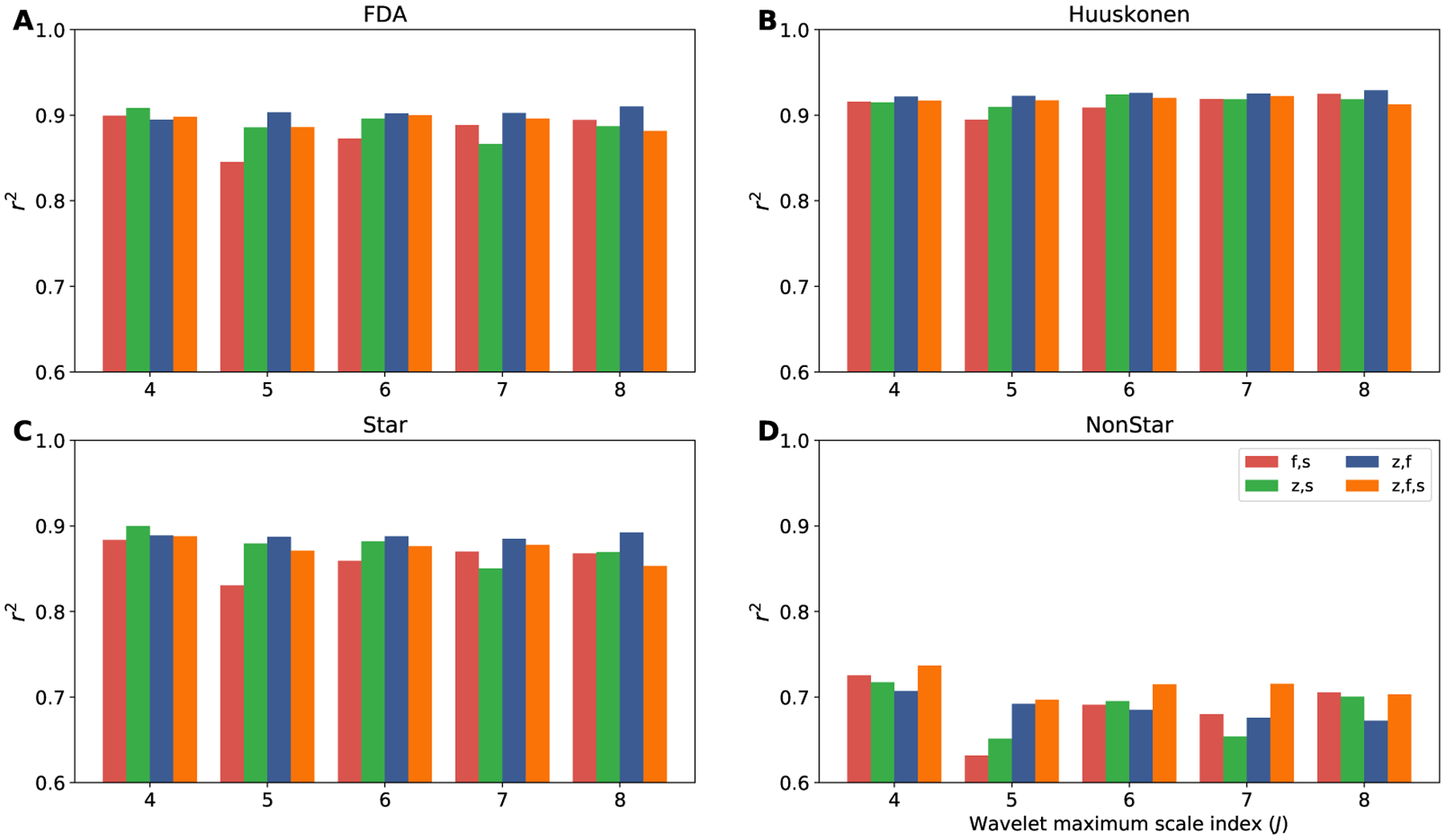 Figure 5: