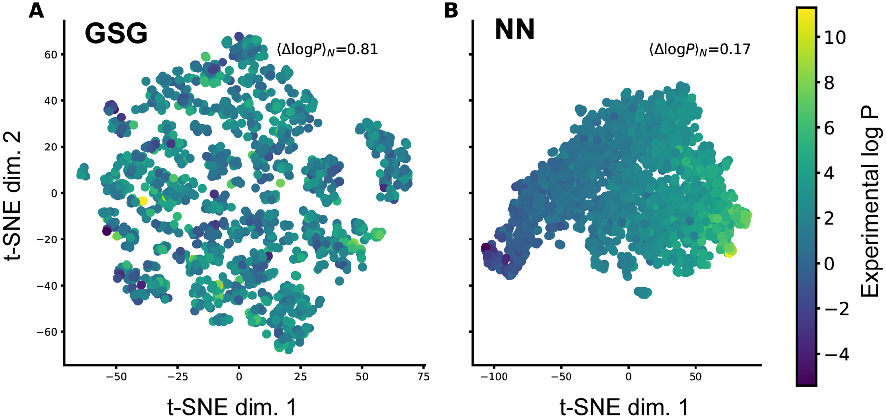 Figure 6: