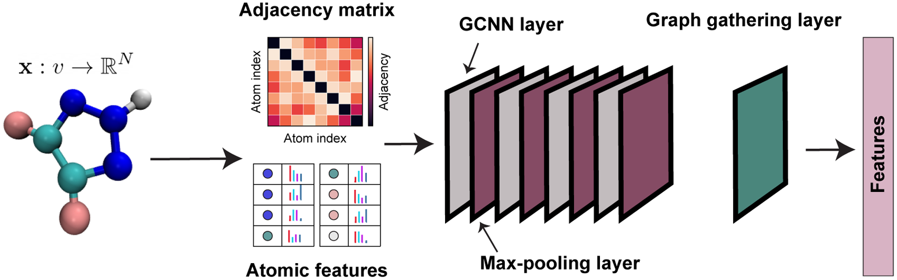 Figure 2: