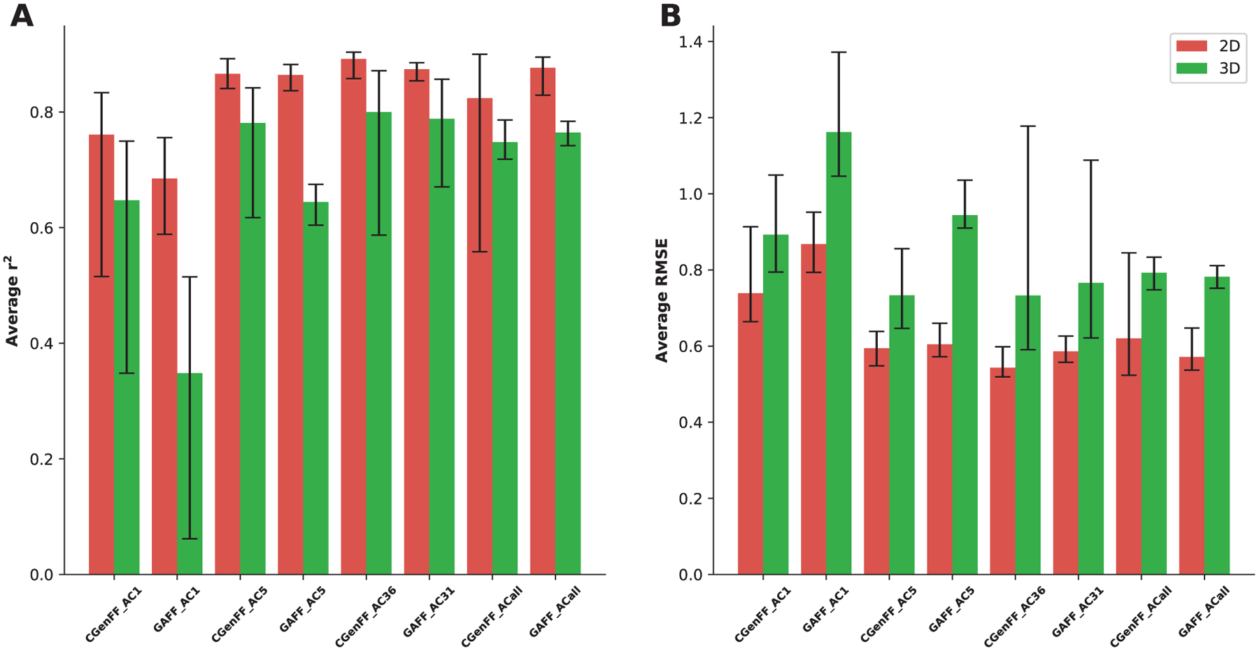 Figure 3: