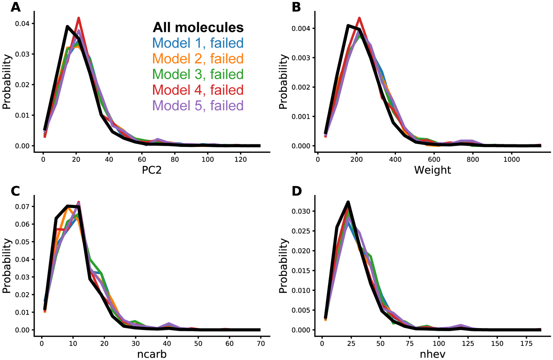 Figure 7: