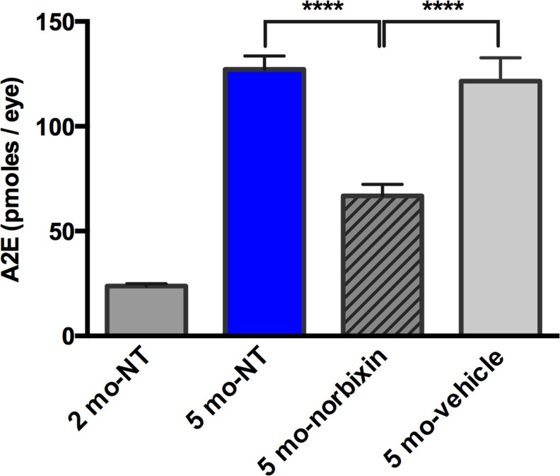 Fig 8