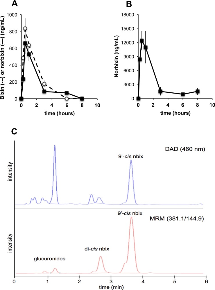 Fig 4