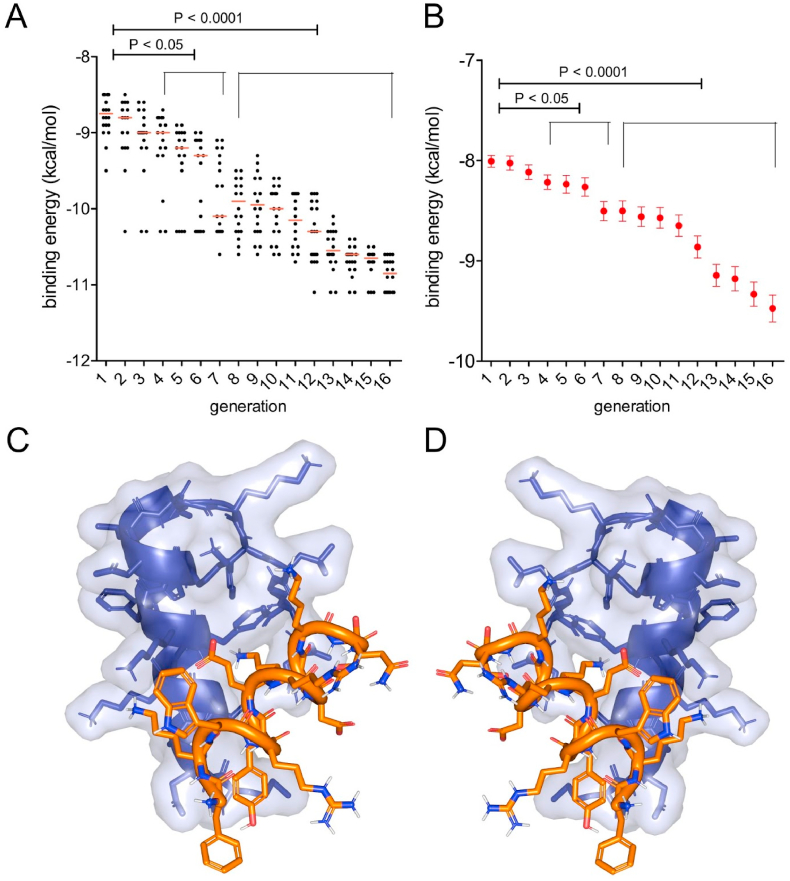 Fig. 6