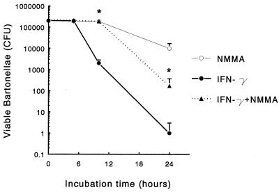 FIG. 7