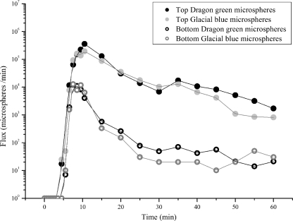 FIG. 3.