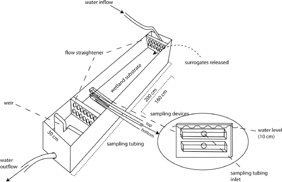 FIG. 1.