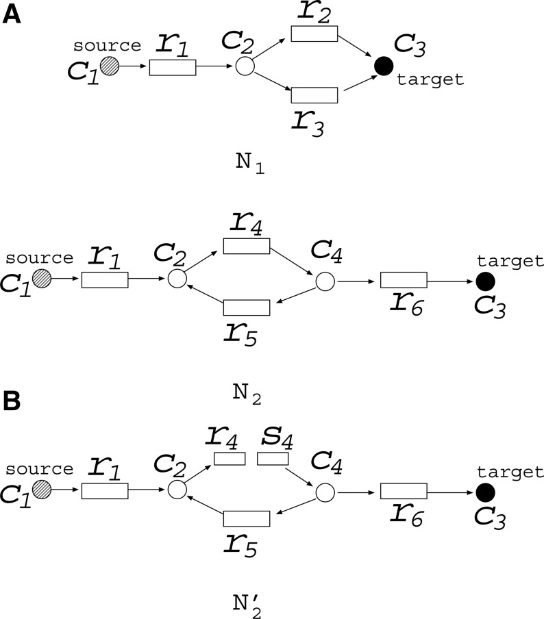 FIG. 2.