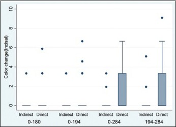 Graph 3