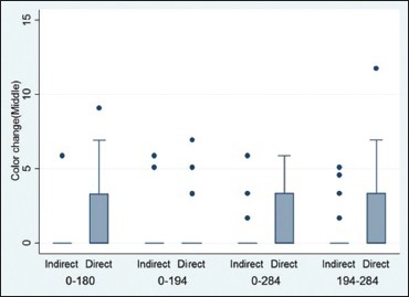 Graph 2